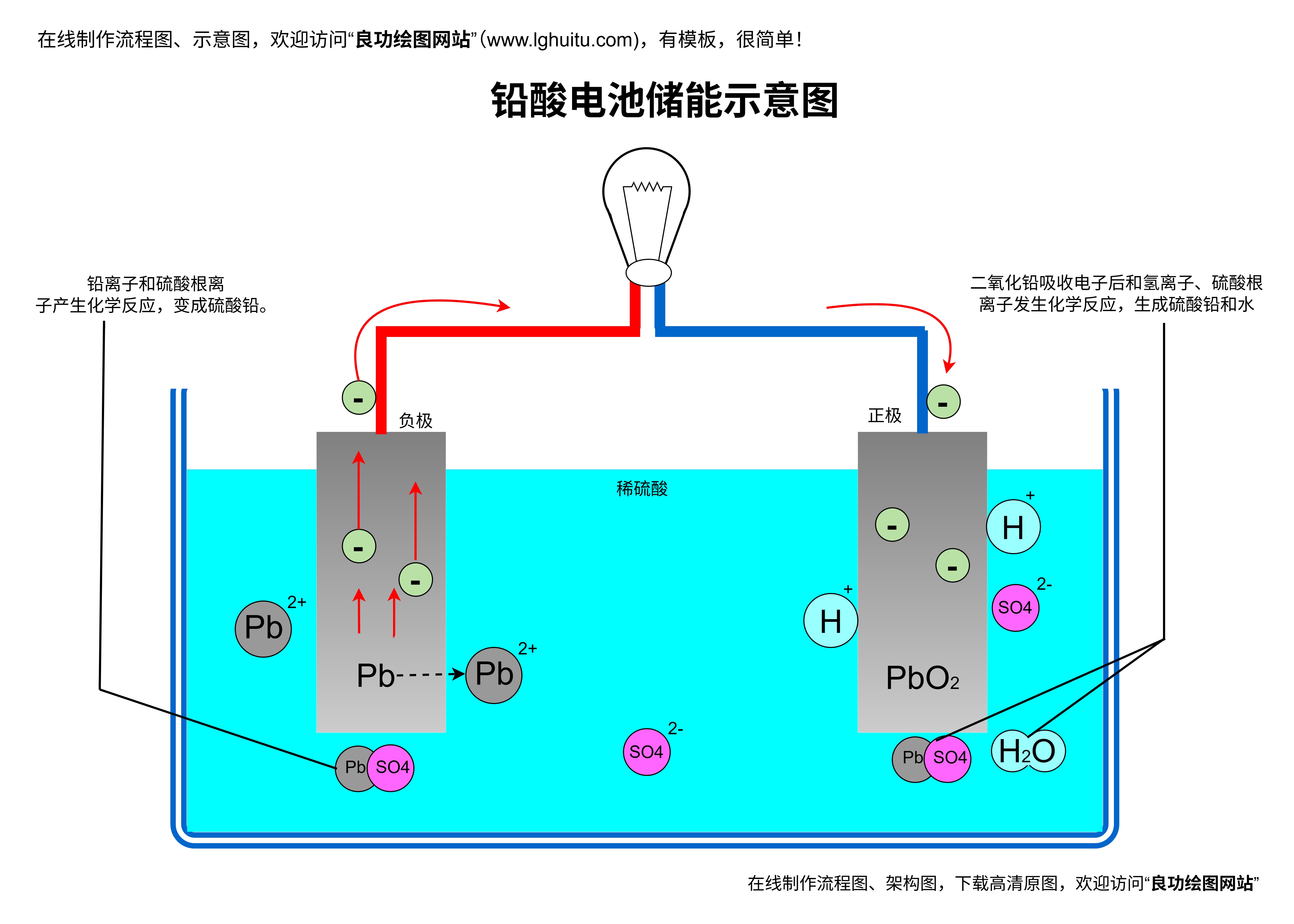铅酸电池储能示意图