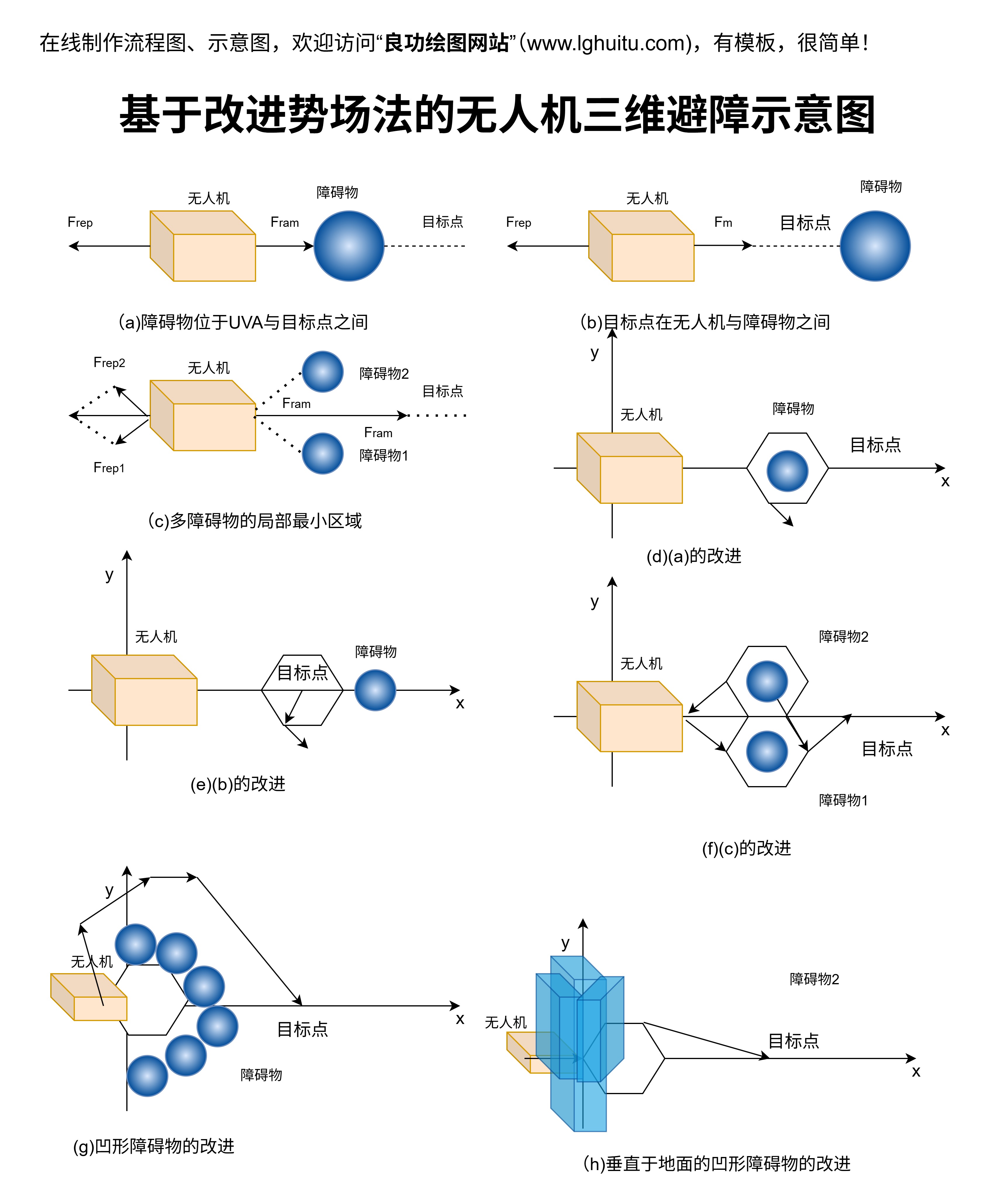 无人机三维避障示意图