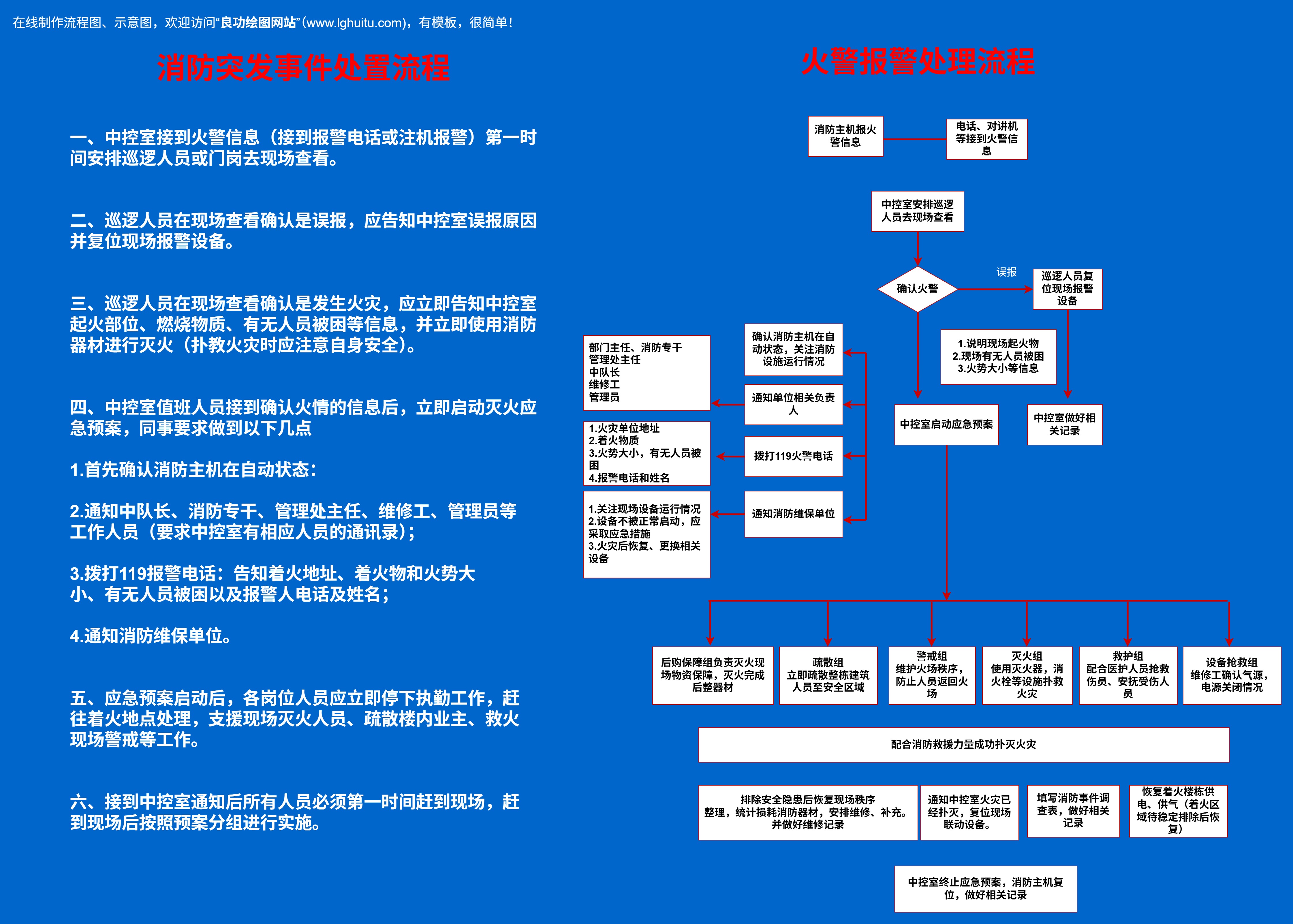 消防突发事件处置流程-火警报警处理流程