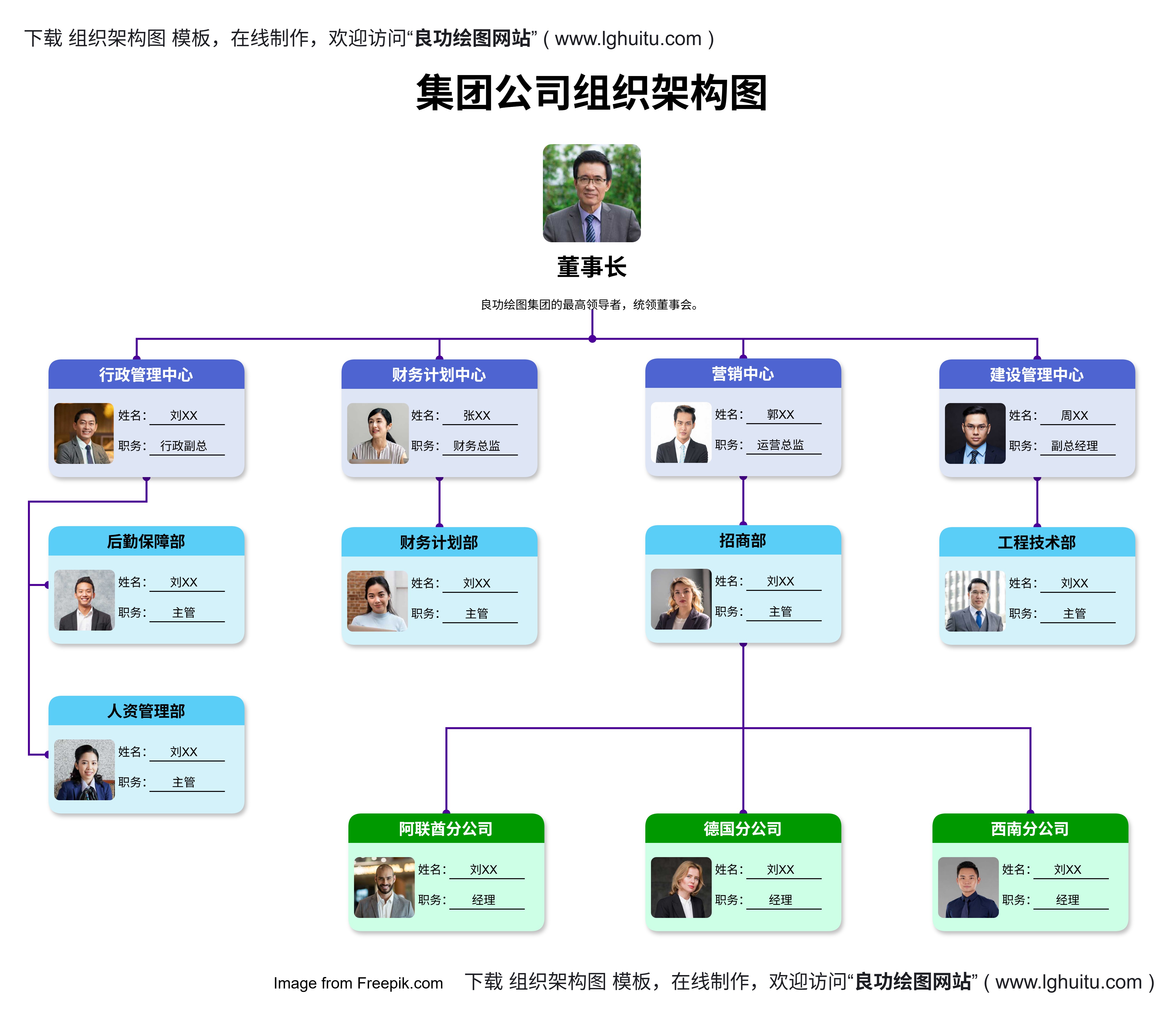 集团公司组织架构图