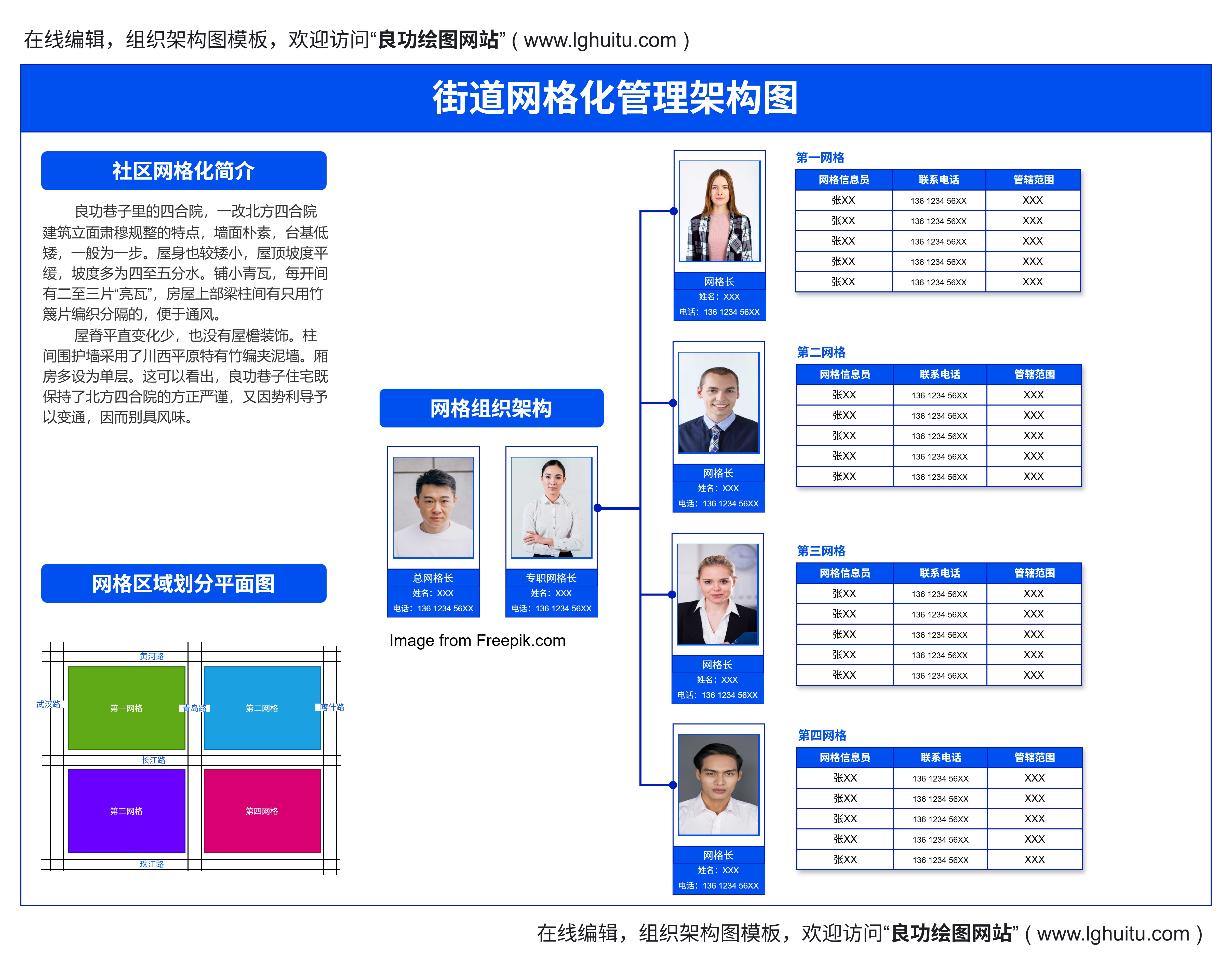 街道网格化管理架构图