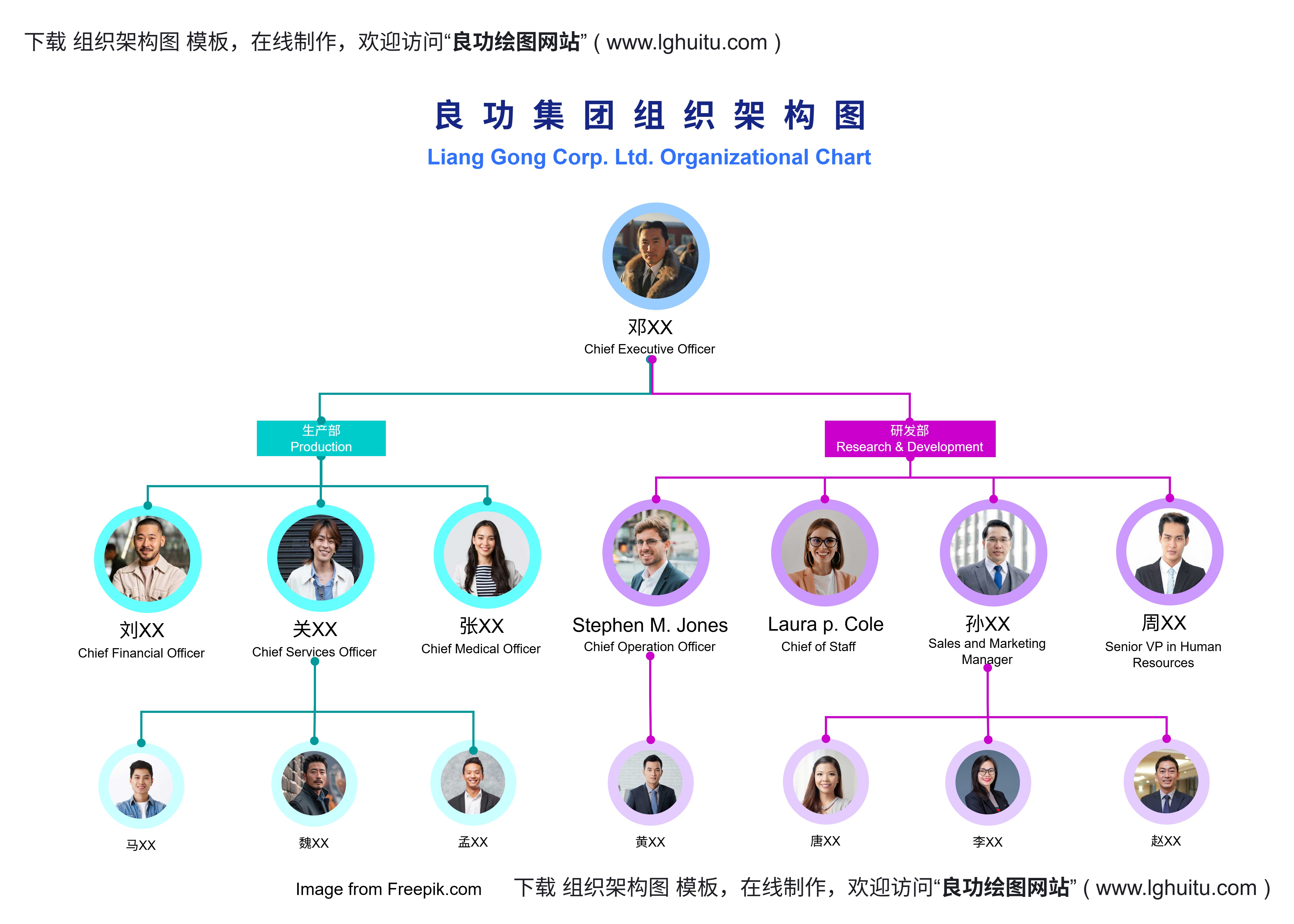 集团组织架构图