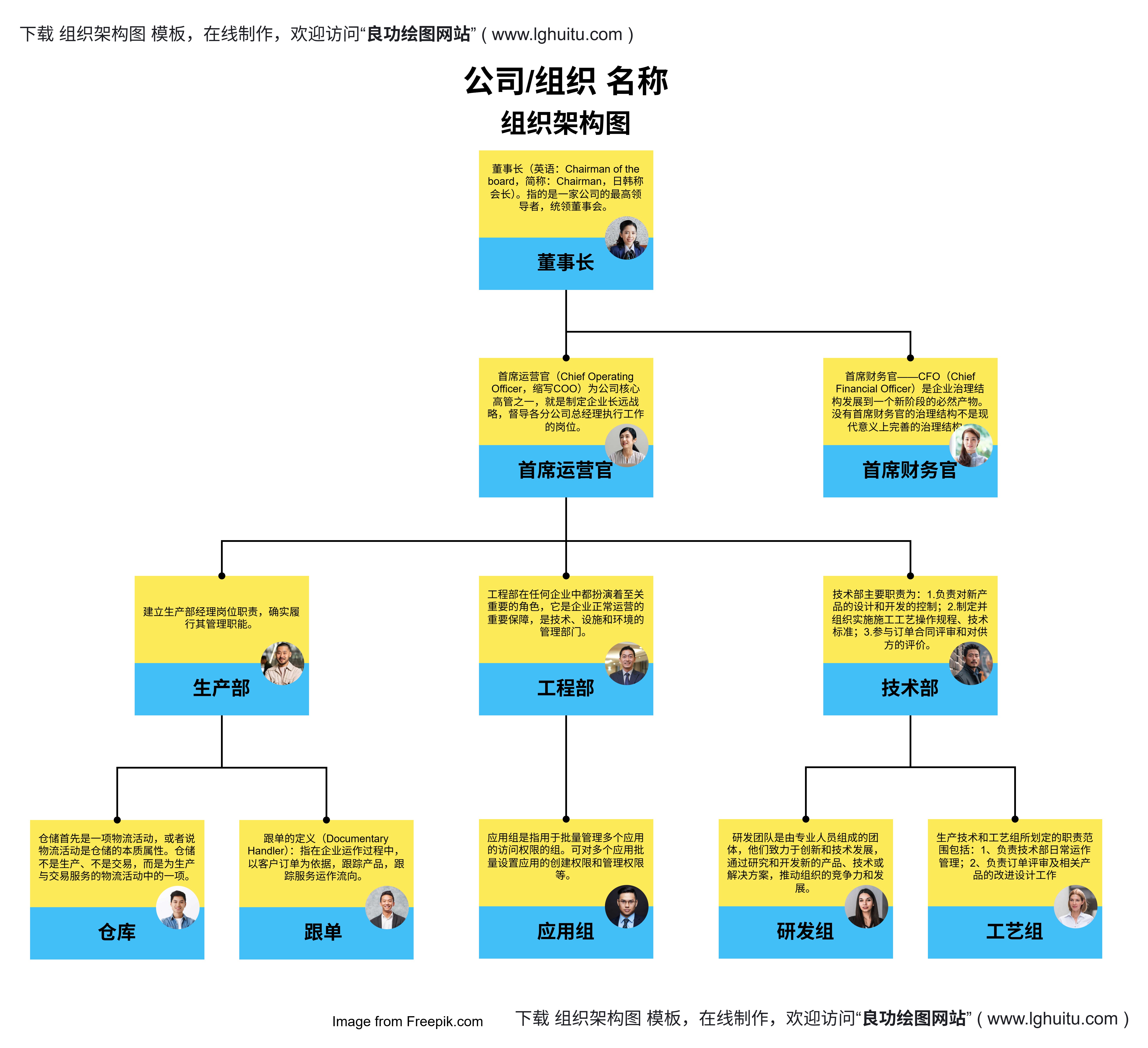 组织架构图