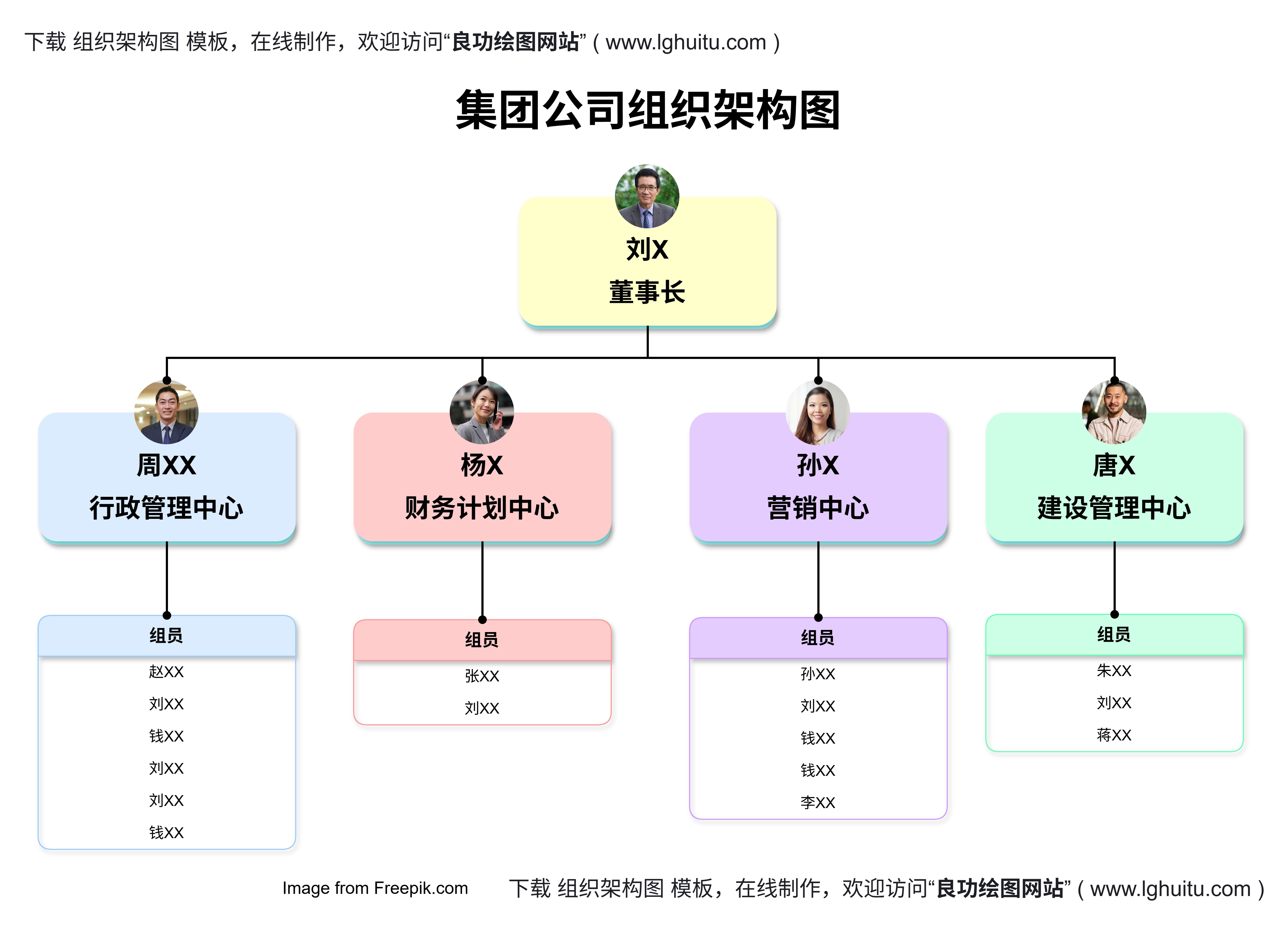 集团公司组织架构图