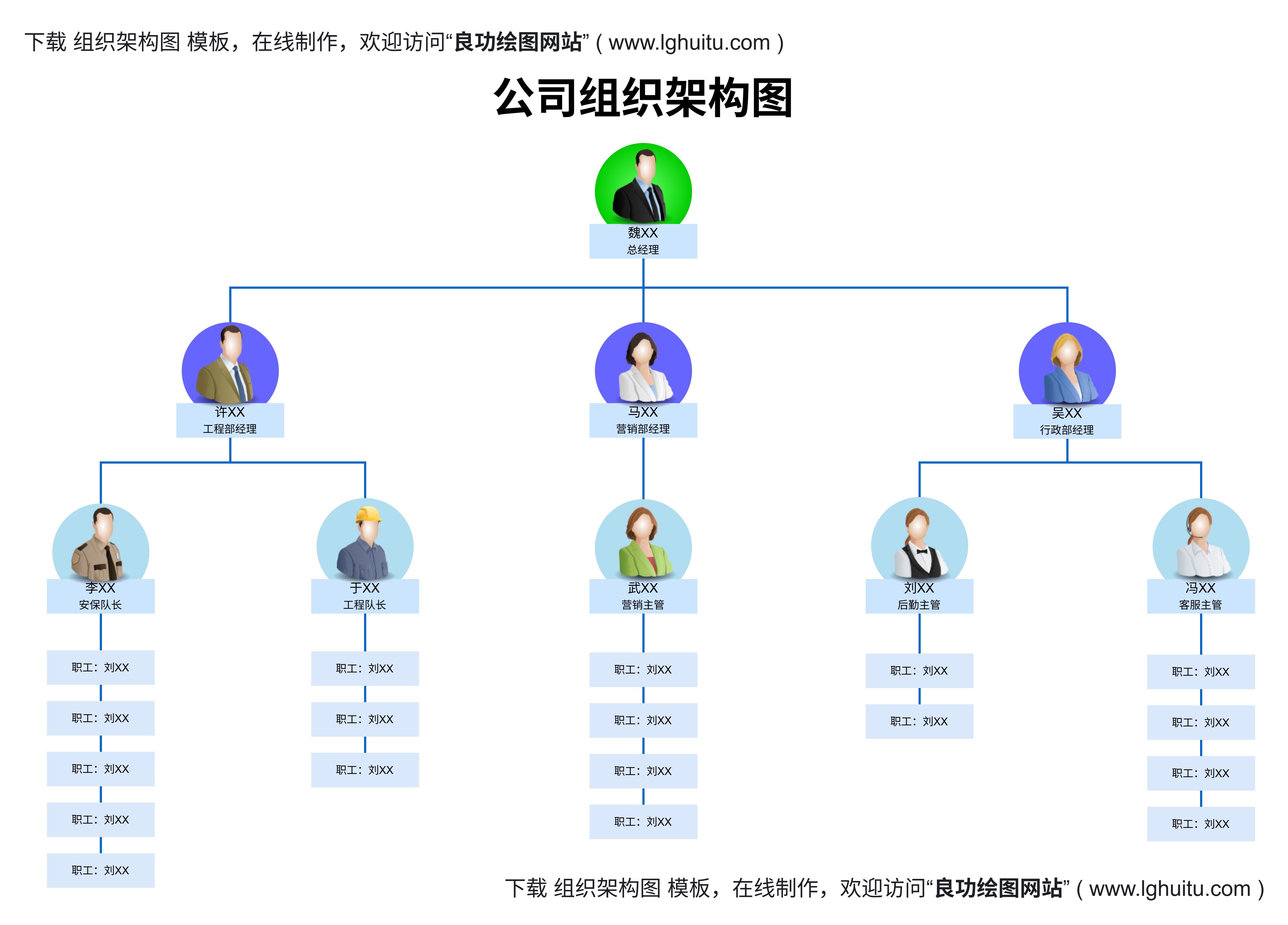 集团公司组织架构图