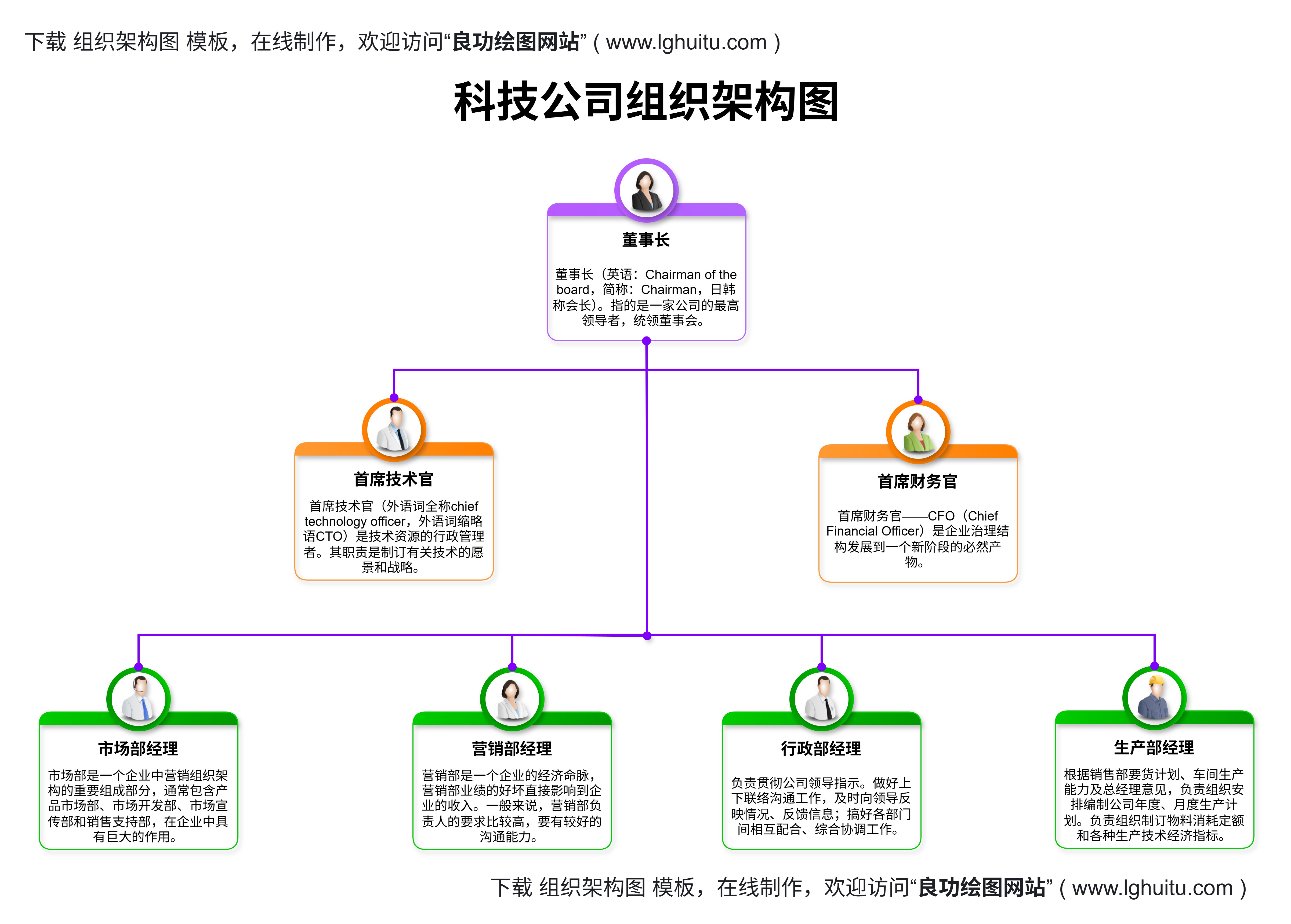 科技公司组织架构图