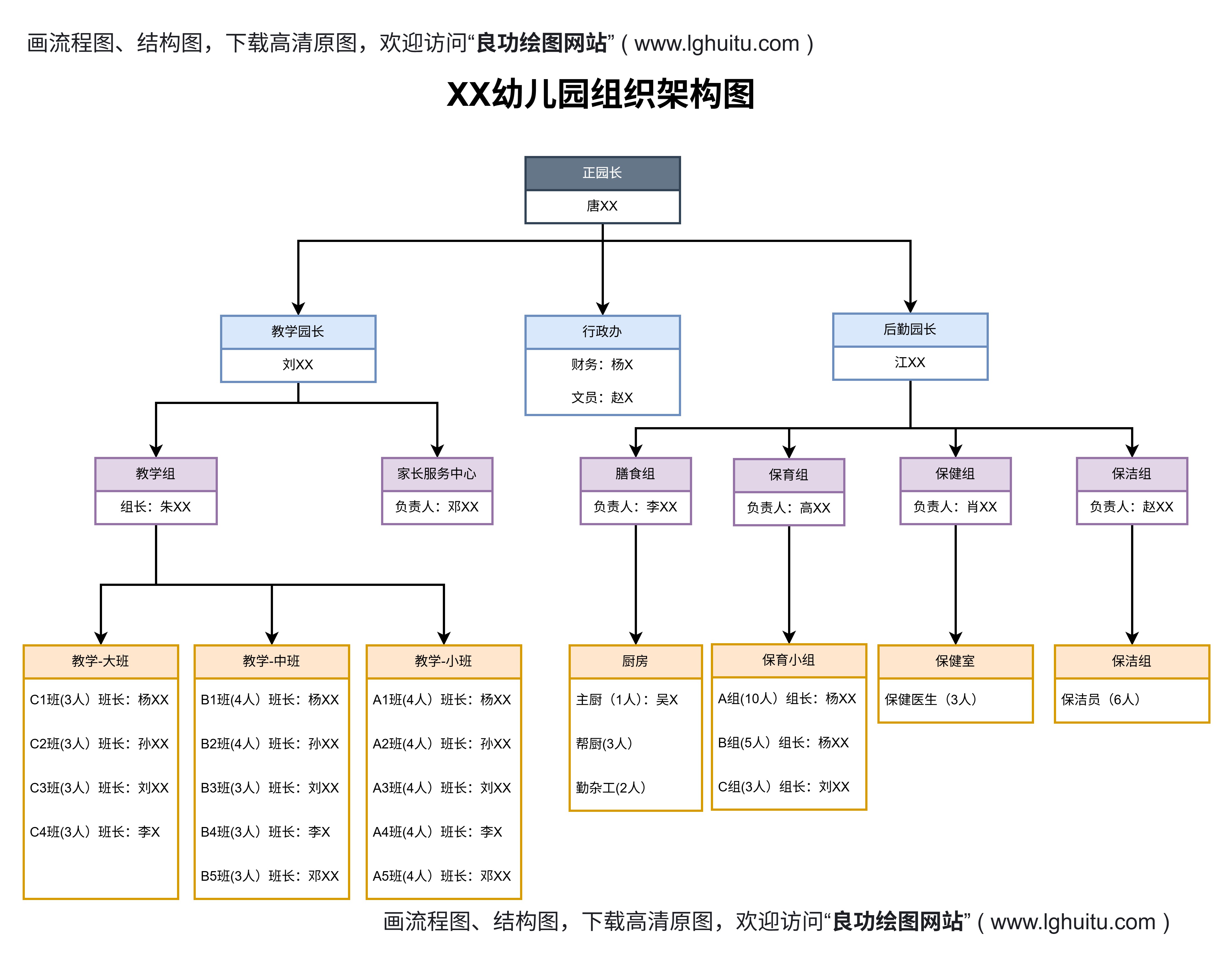 组织机构图