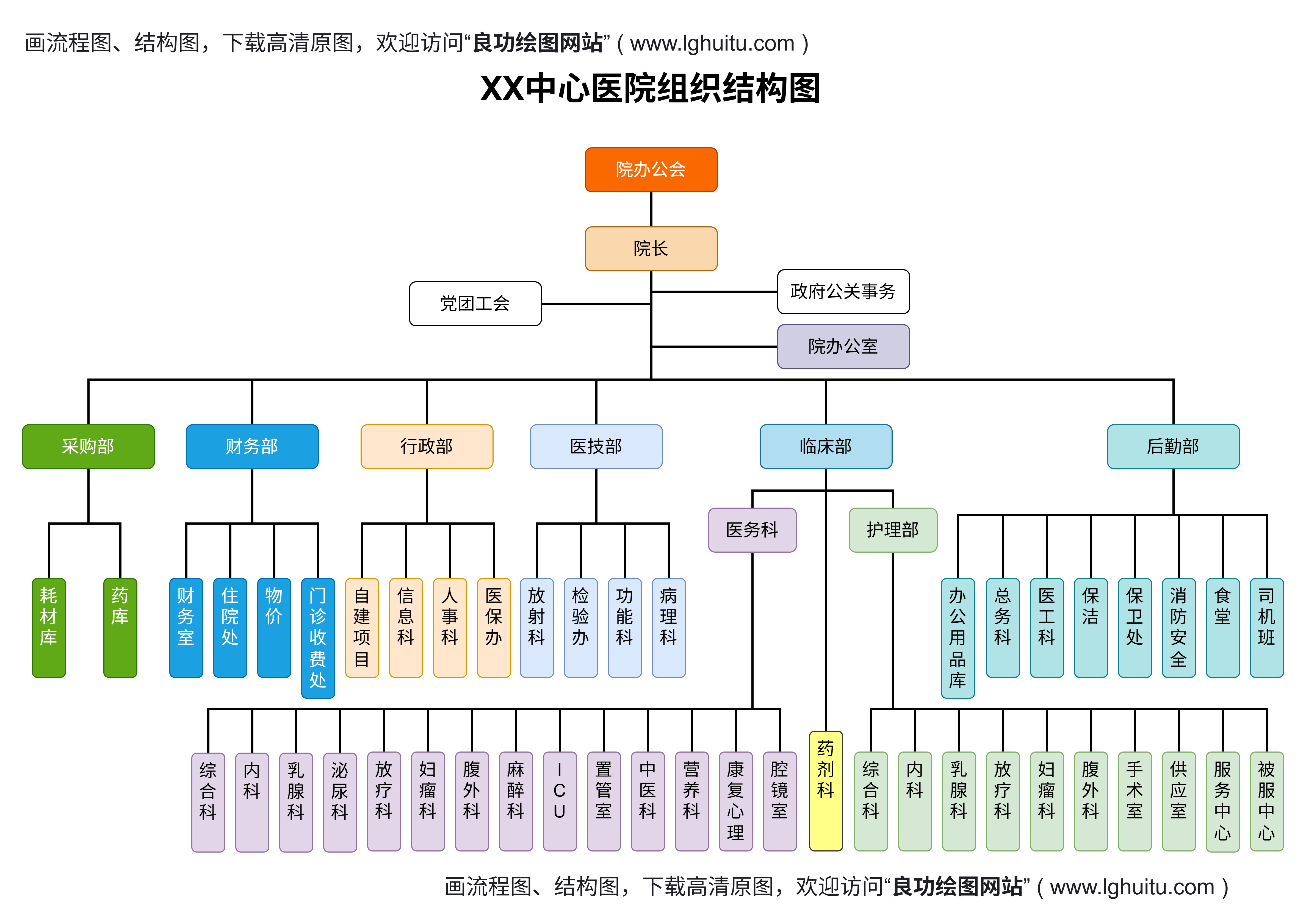 医院组织结构图