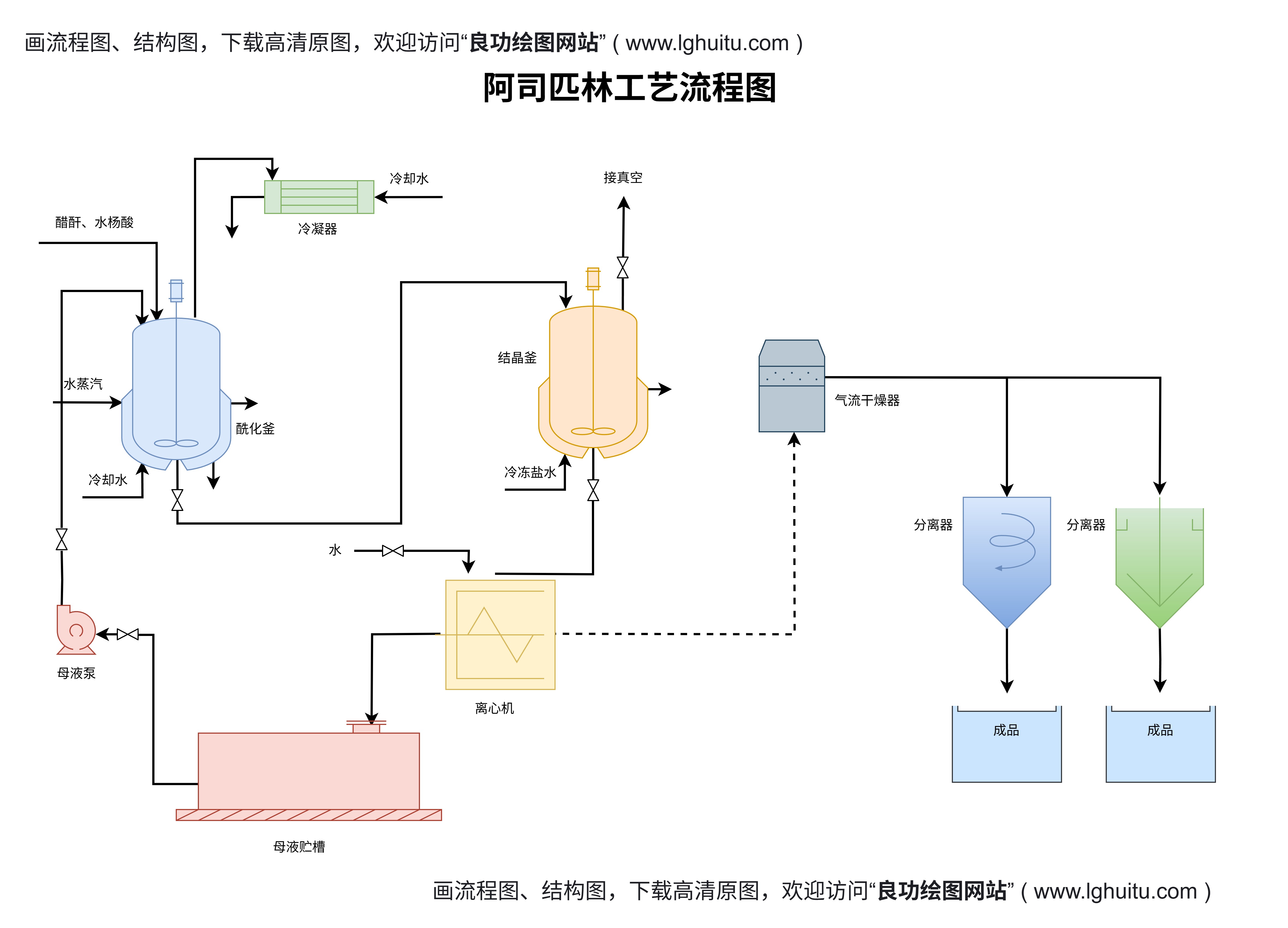 阿司匹林工艺流程图