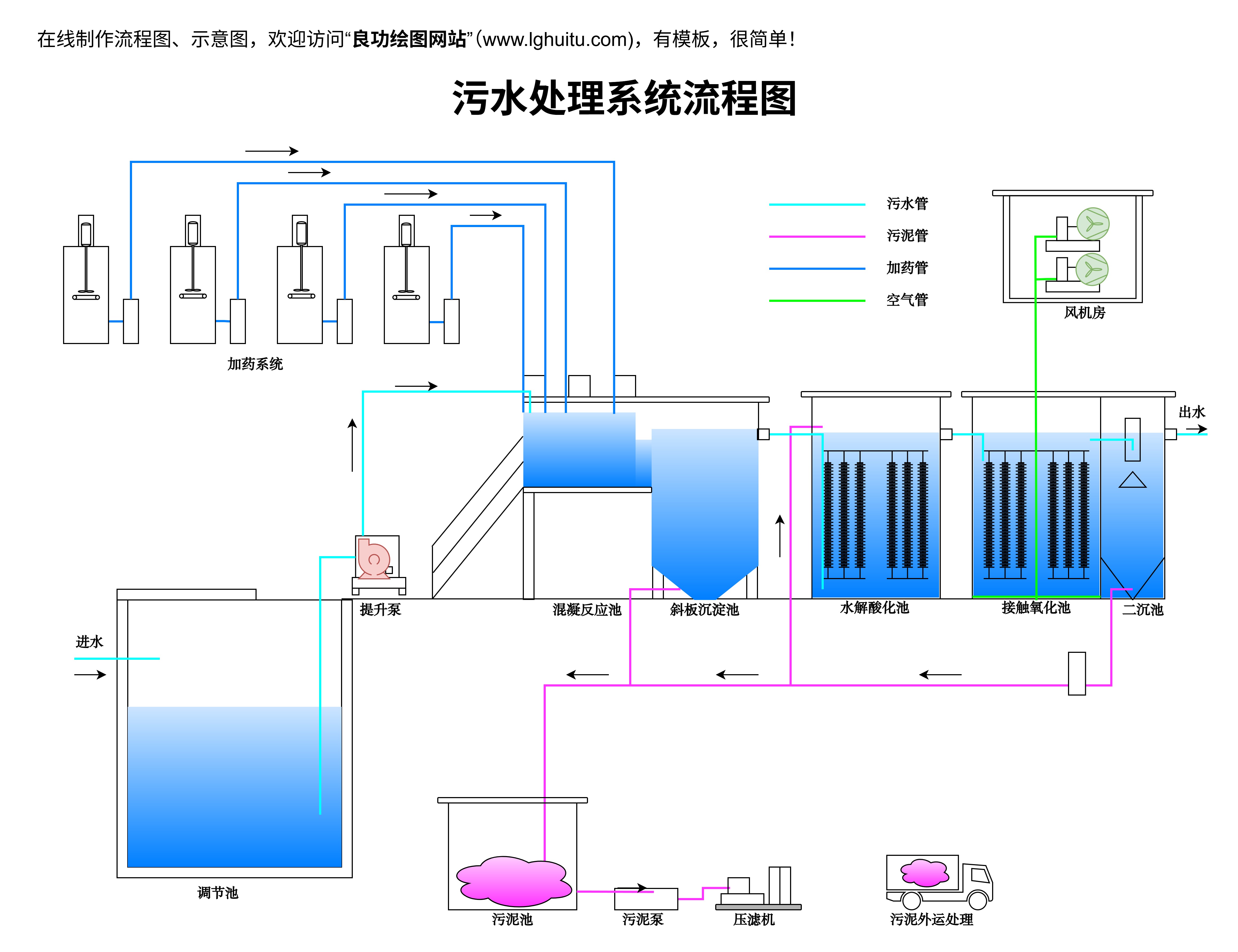 污水处理系统流程图