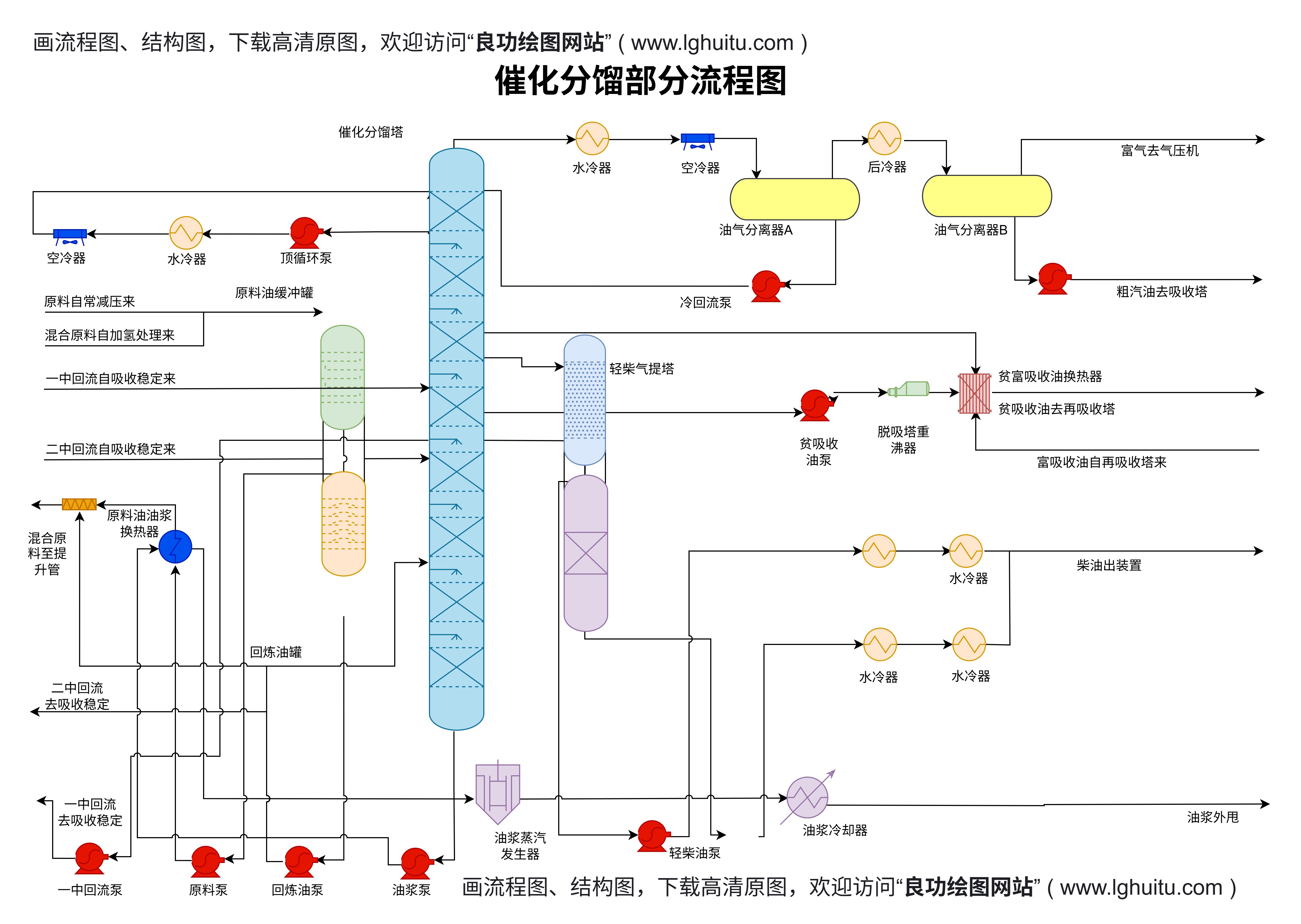 化工工艺流程图