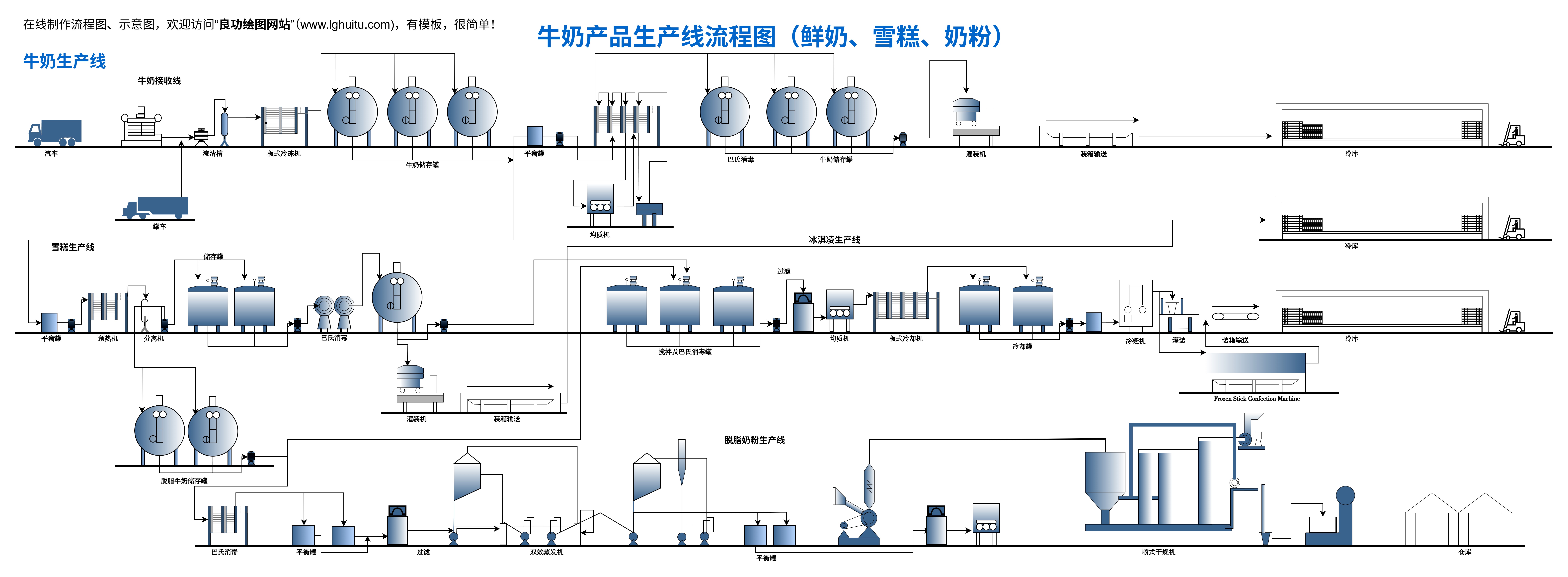 生产工艺流程图
