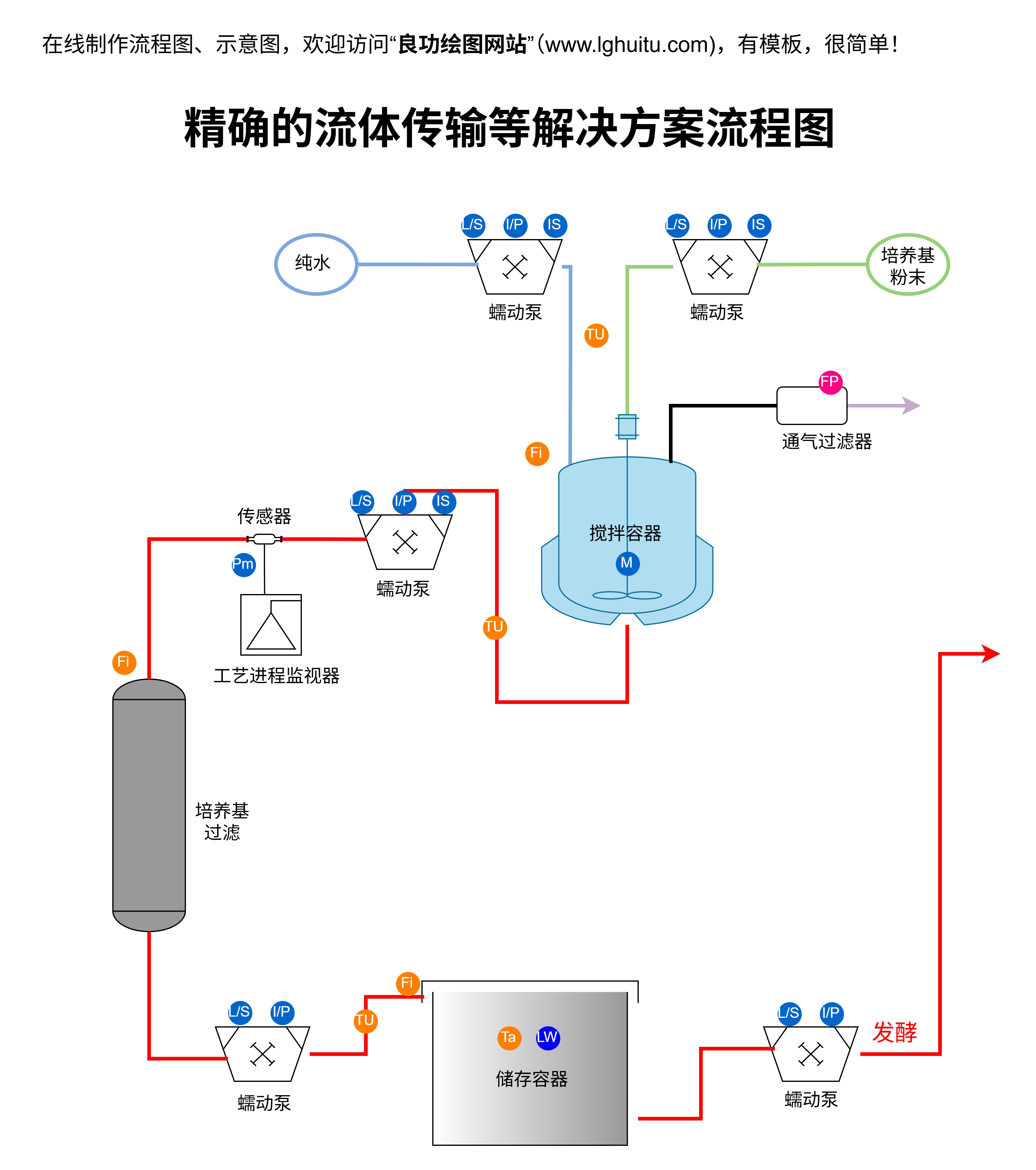 工艺流程图