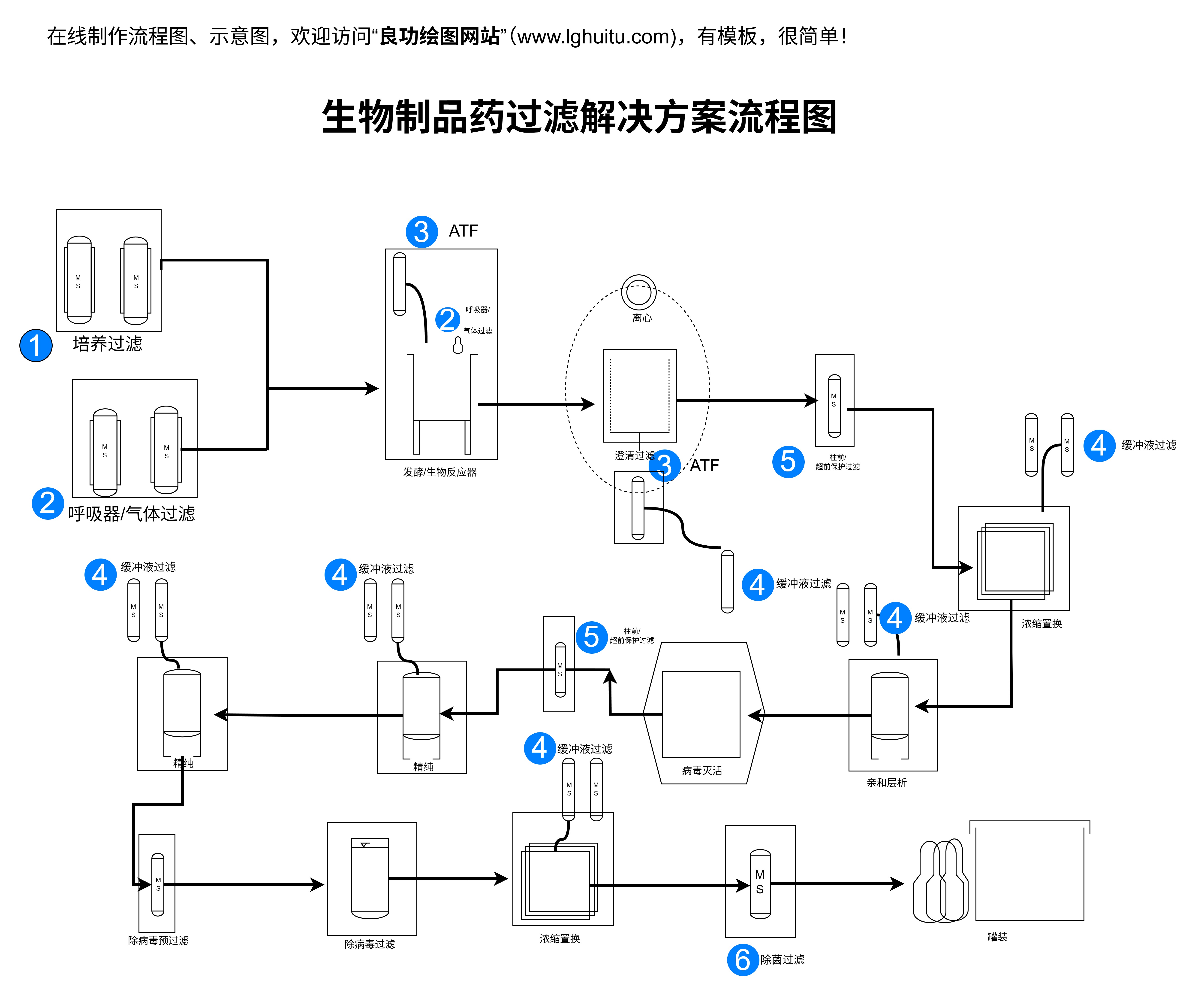 工艺流程图