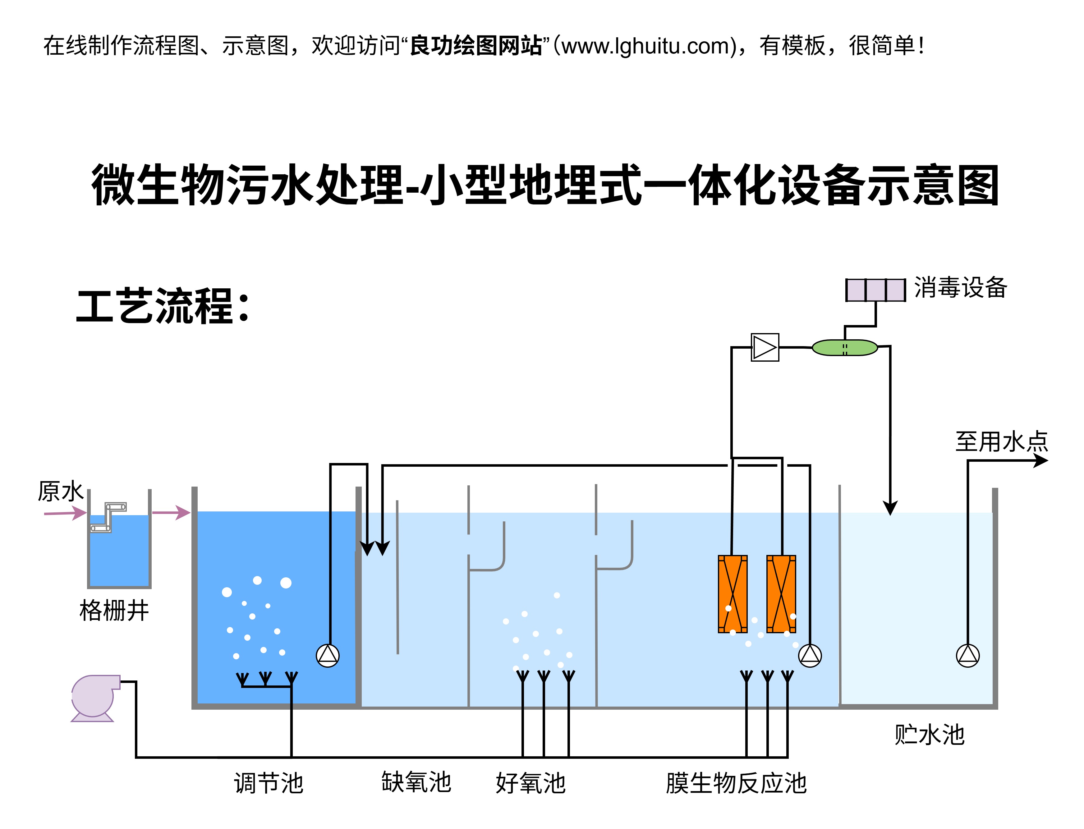 工艺流程图
