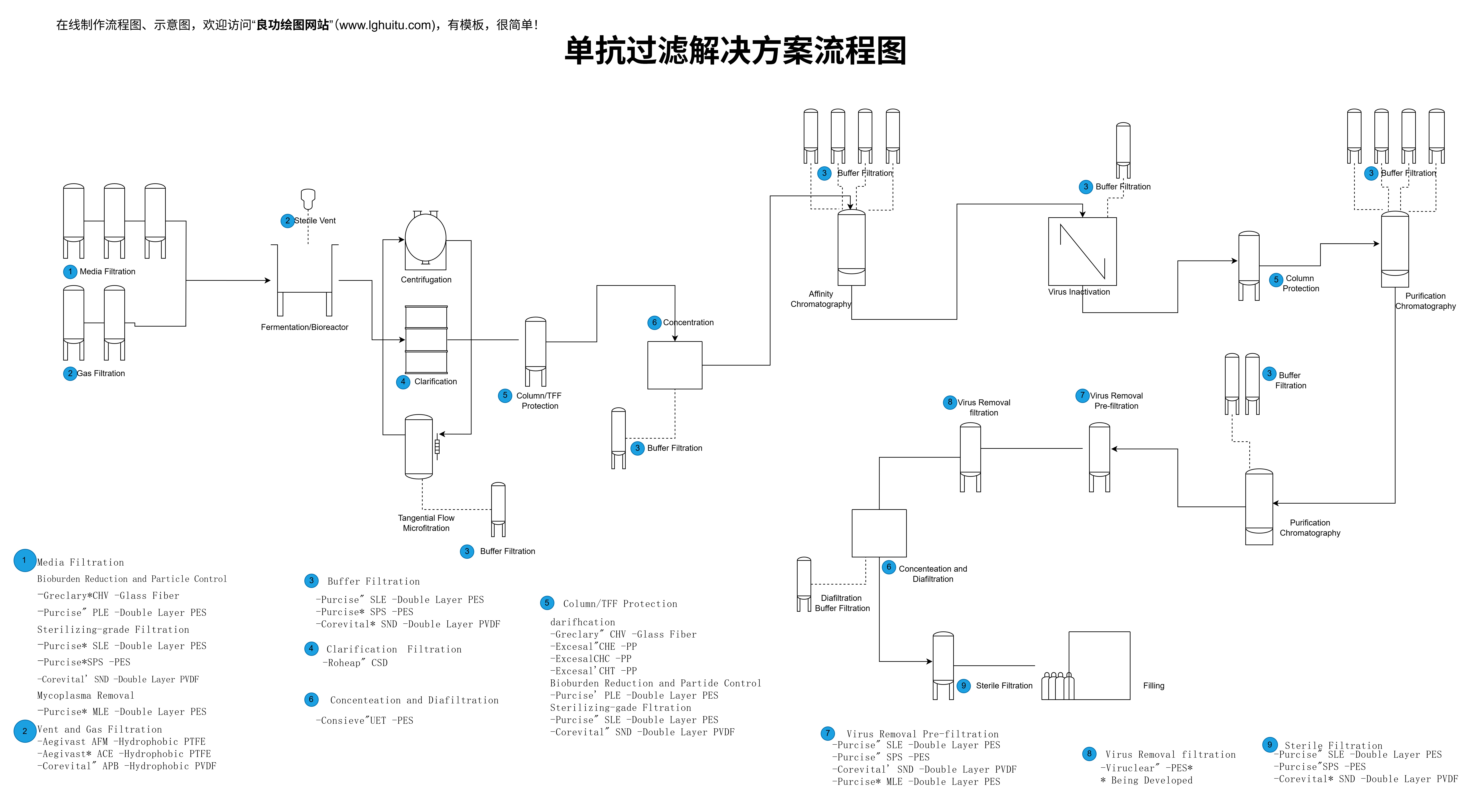 工艺流程图