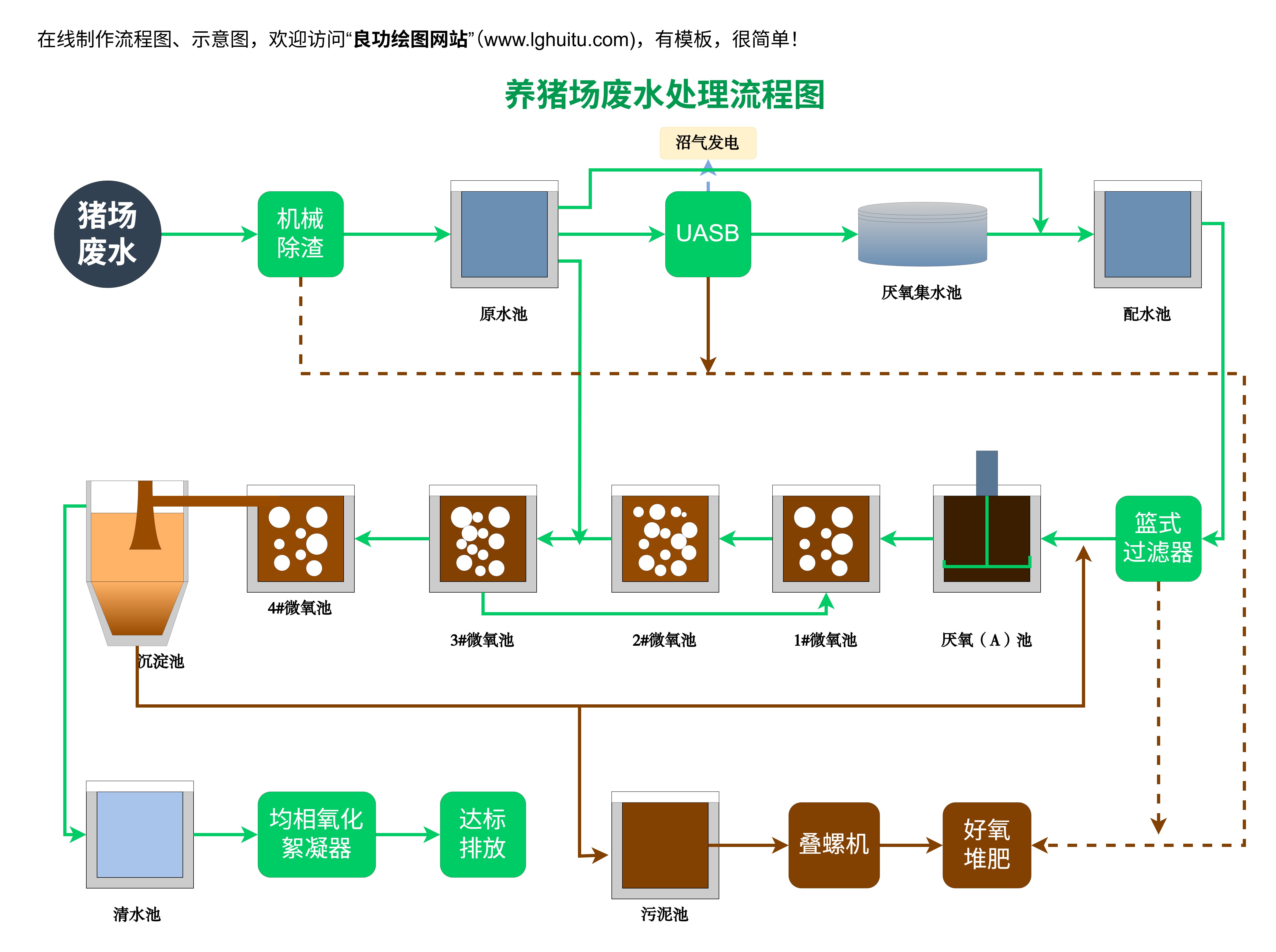 废水处理流程图